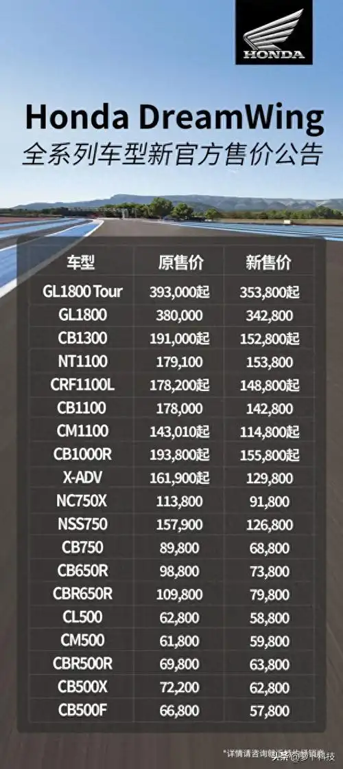 最高降四万本田dreamwing官方售价公布诚意十足