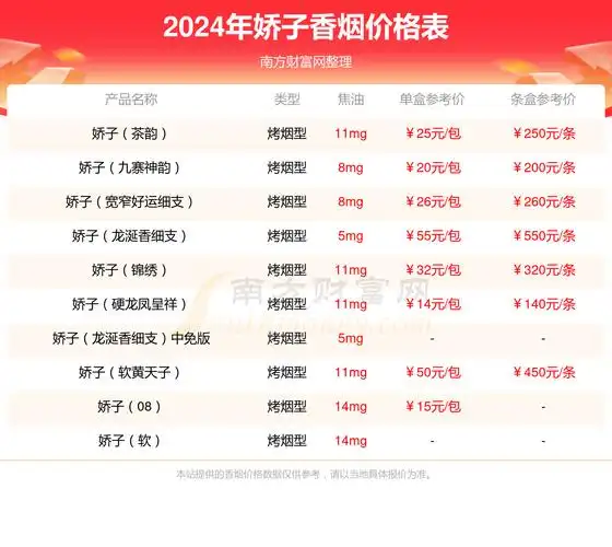 同品牌其他香烟价格表娇子宽窄逍遥中支整条参考价:1000元娇子宽窄