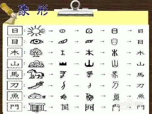 汉字的造字方法有哪些