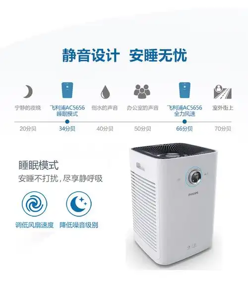 太极养生医馆-飞利浦 空气净化器_ac6710_太极养生医馆