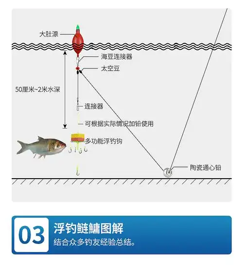 套装新型浮钓钩专用翻板钩鲢鳙钓组海杆线组套装伊势尼鱼钩海竿爆炸钩