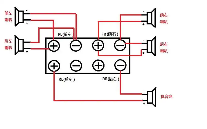 汽车4路功放推4个喇叭怎么桥接个低音炮?