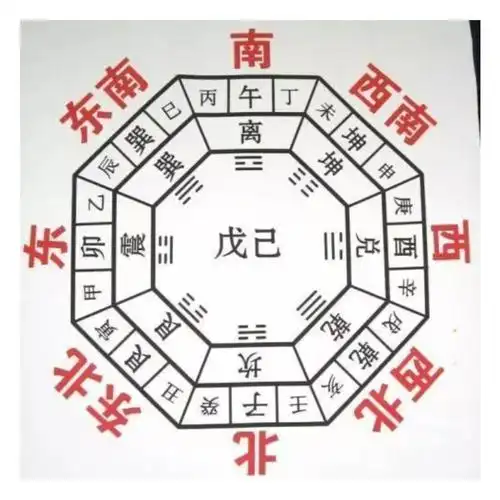 先天八卦的风水奥秘——巽位篇_综合-天天见闻