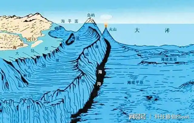 中国海牛Ⅱ号刷新世界纪录有望将70的海洋资源收入囊中