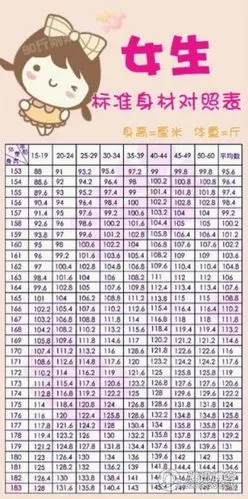 我17岁身高167体重50公斤胖吗