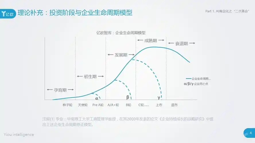 生命周期模型用户生命周期模型
