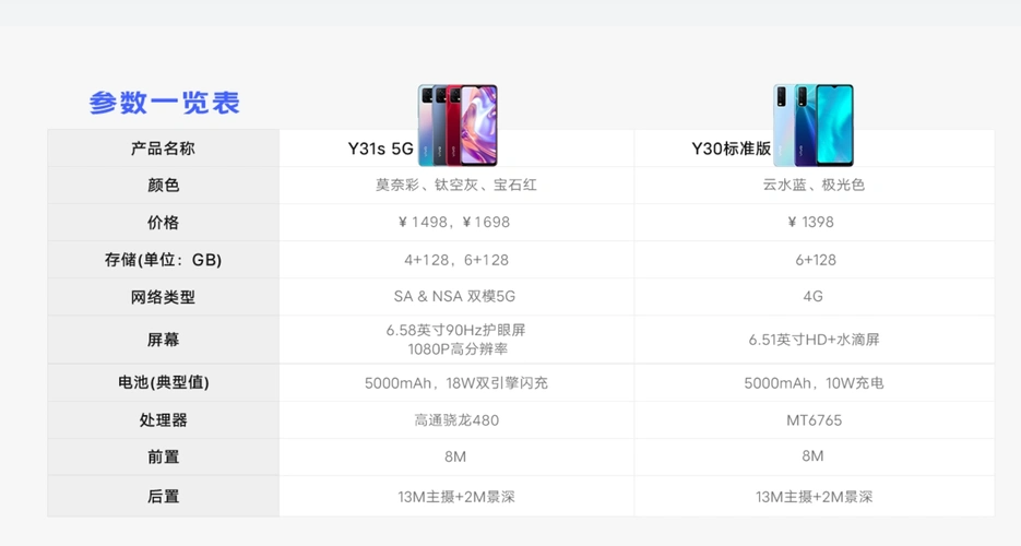 vivo y31s 5g正式发布:首发高通骁龙480/1498元起售