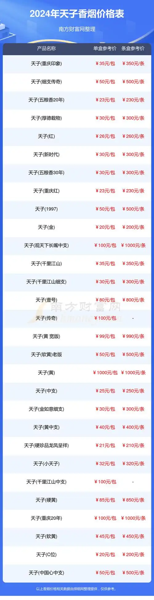 2024年天子香烟价格表一览多少钱一条