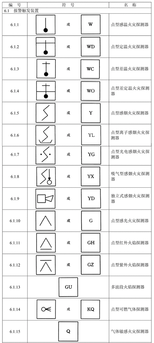 火灾报警设备的图形符号,你都认识吗?-当宁消防网
