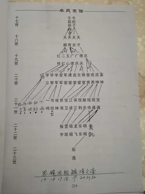 万年青村牛氏家族渊源家谱