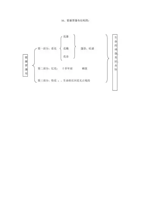 紫藤萝瀑布结构图