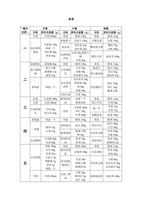 一周食谱(表格版)_第1页