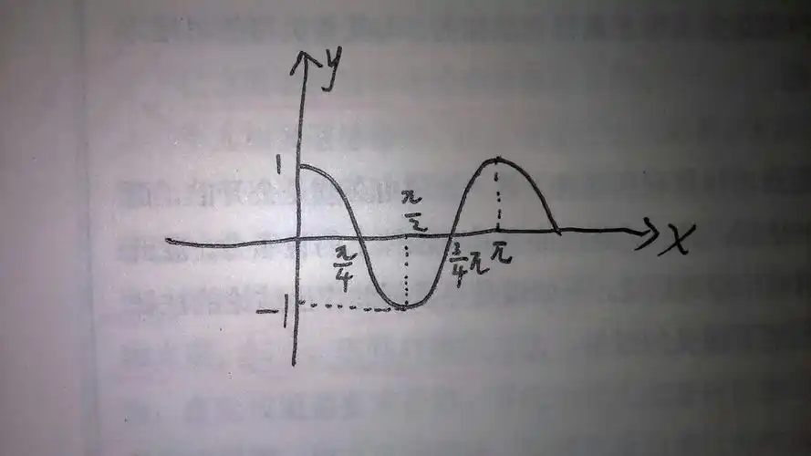 函数y=cos2x的图像该如何画