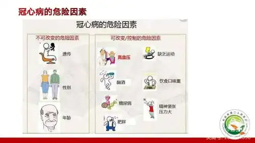 长治市第二人民医院心内科大讲堂之心血管疾病预防及治疗.