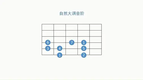【吉他乐理讲堂】第二课 指板上的音程与音阶