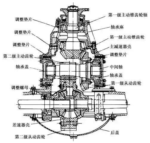 百度爱采购首页 商品专题_减速器双级主减速器结构图 双级主减速器的