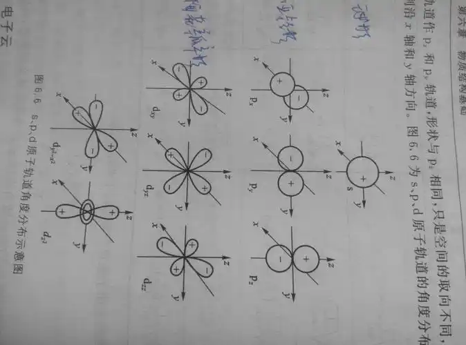一个原子轨道上有几个电子运动