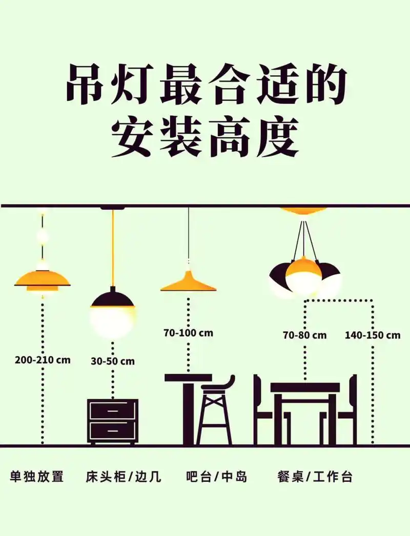 95吊灯安装高度指南91 92装修时,吊灯的安装高度可是个大学问哦