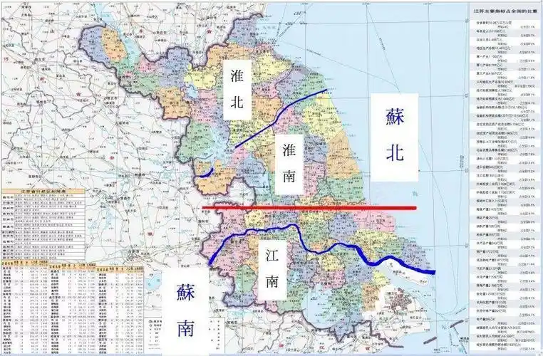 扬州属于苏南还是苏北