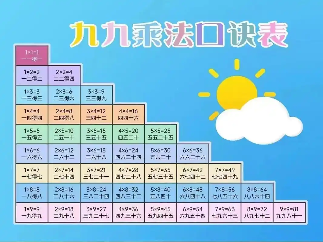 好看的乘法口诀表图  需要的保存  #九九乘法表 #学习资料 - 抖音