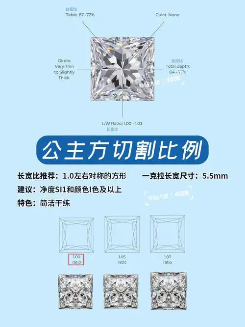 公主方钻石切工怎么选一张图说明白