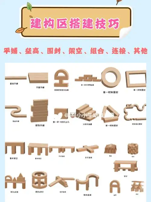 幼儿园建构区搭建方法环创素材整套