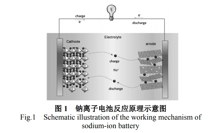 锂离子电池原理示意图