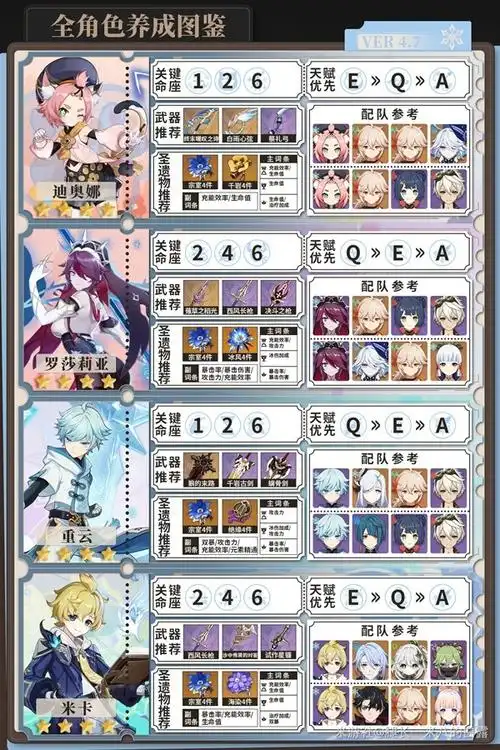 《原神》4.8全冰属性角色培养攻略