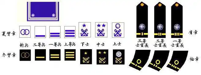 【中国台湾军队军衔】