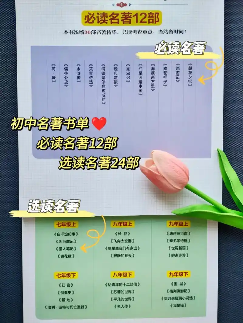 初中必读名著12本选读名著24本,一共36本, - 抖音
