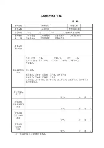 人员需求申请表完整版