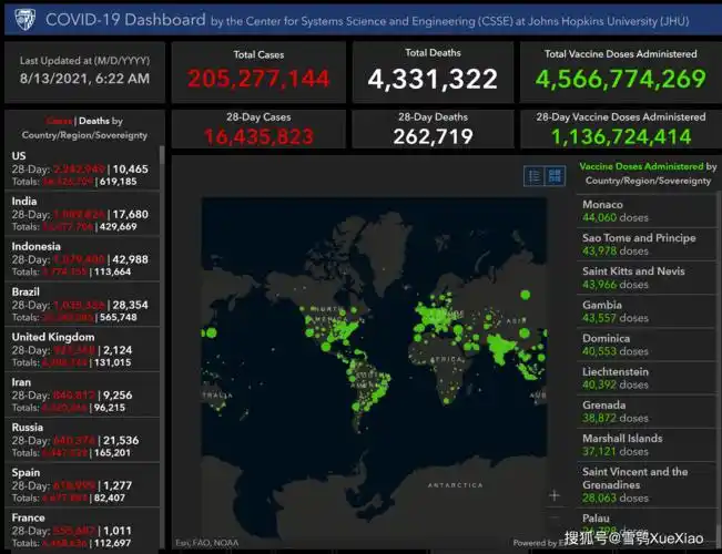 全球单日新增确诊连续2天超70万例全球新冠疫情速览022021813