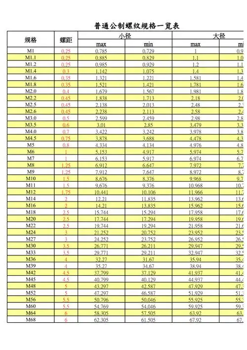 普通公制螺纹规格一览表