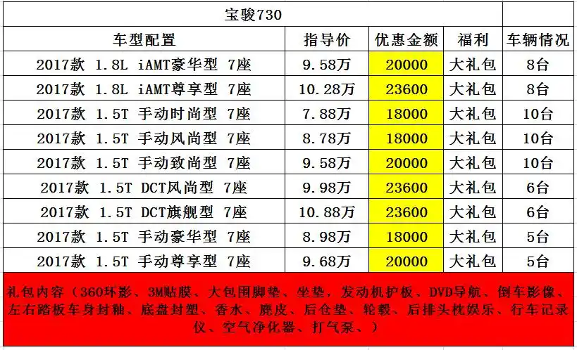 宝骏730零利润热销 优惠不封顶一降到底【汽车时代网】