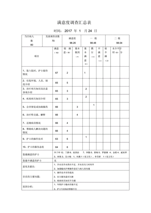 满意度调查汇总表.doc