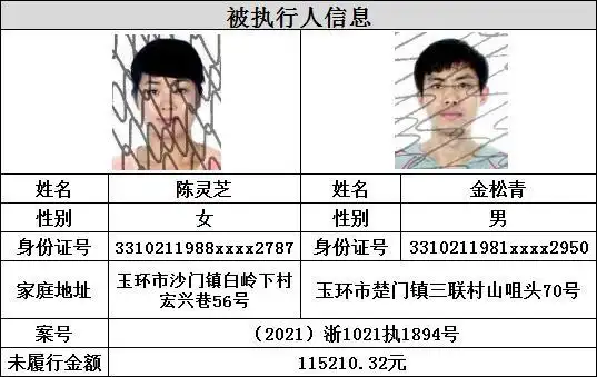 玉环法院执行局 原标题:《失信曝光丨被执行人曝光名单第二百五十四期