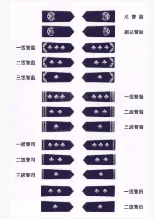 中国大陆警察的等级和警衔