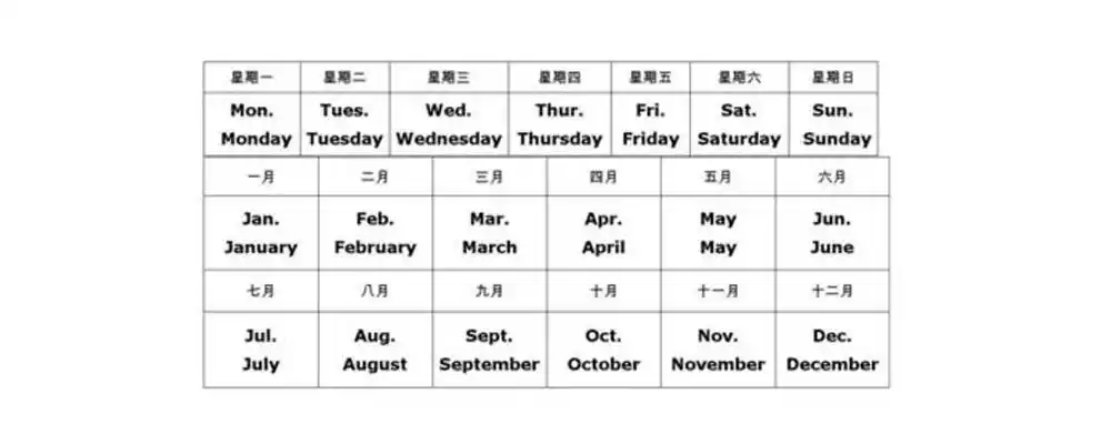 英语星期一到星期天怎么写缩写