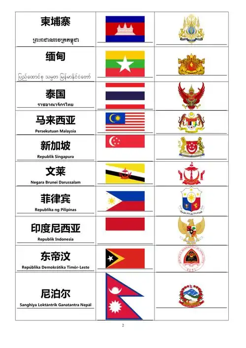 世界各国国旗国徽大全共45页_第2页