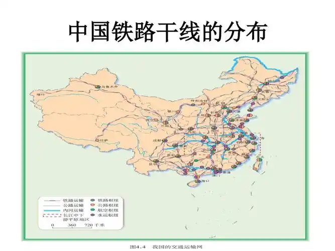 中国铁路干线的分布