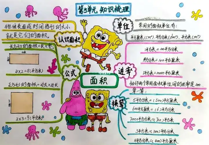 数学三年级下册第五单元面积思维导图数学小报
