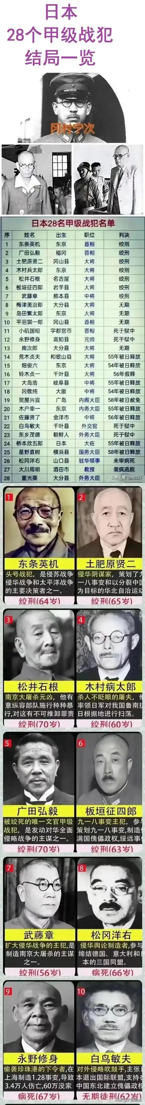 日本28个甲级战犯结局一览!