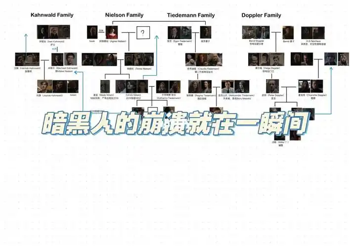 暗黑人物关系第三季全推翻