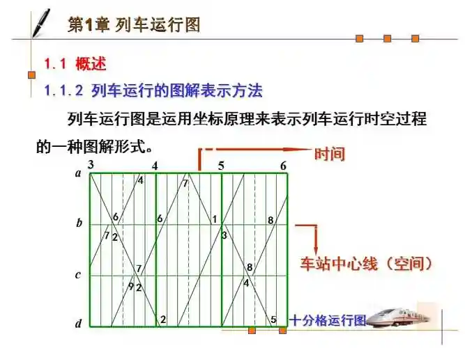 列车运行图ppt课件ppt