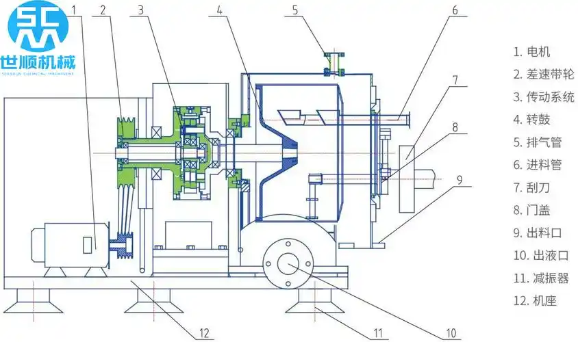 gk 卧式刮刀下卸料离心机-结构示意图.png