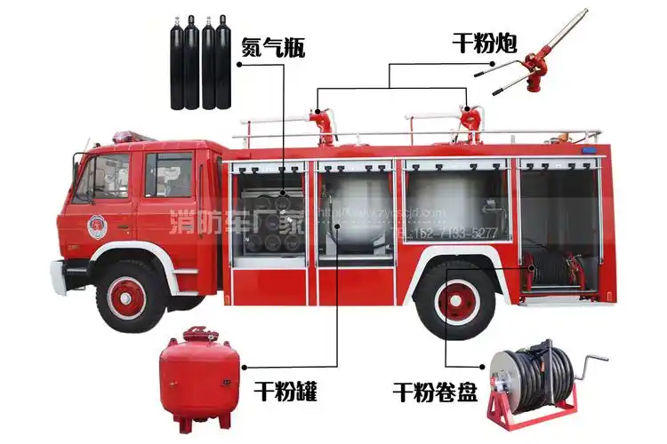 【重汽牌】豪沃6吨干粉消防车