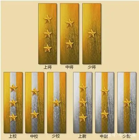 北洋政府陆军军官军衔肩章