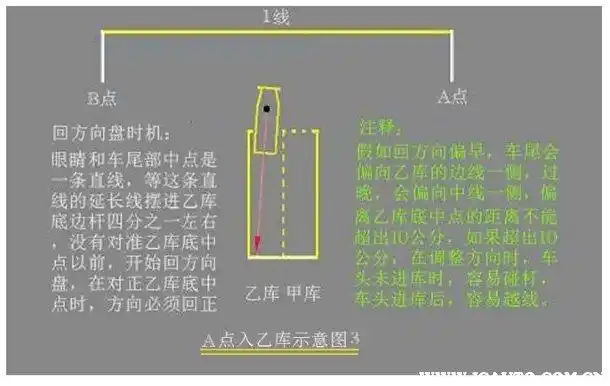 b2倒车入库八字口诀b2倒车入库八字口诀视频
