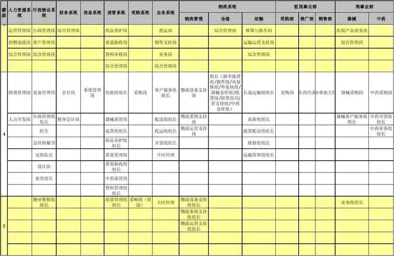 岗位价值矩阵(定)