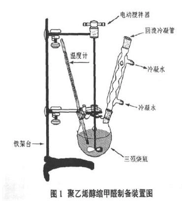 实验方法 1,聚乙烯醇的溶解 在250ml干燥斜颈三口烧瓶中先加加入10g